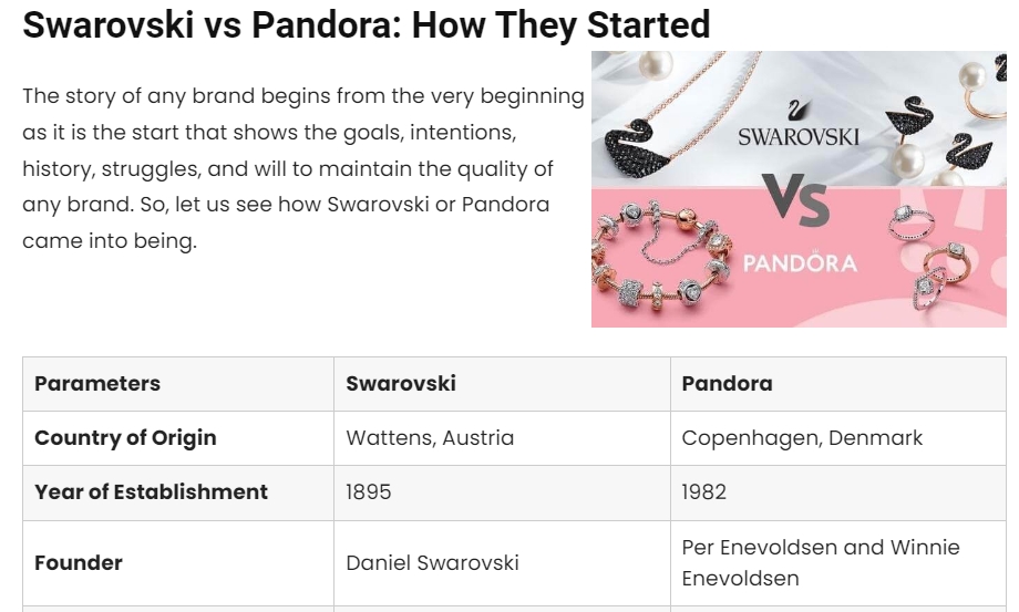 Pandora vs swarovski discount which is better