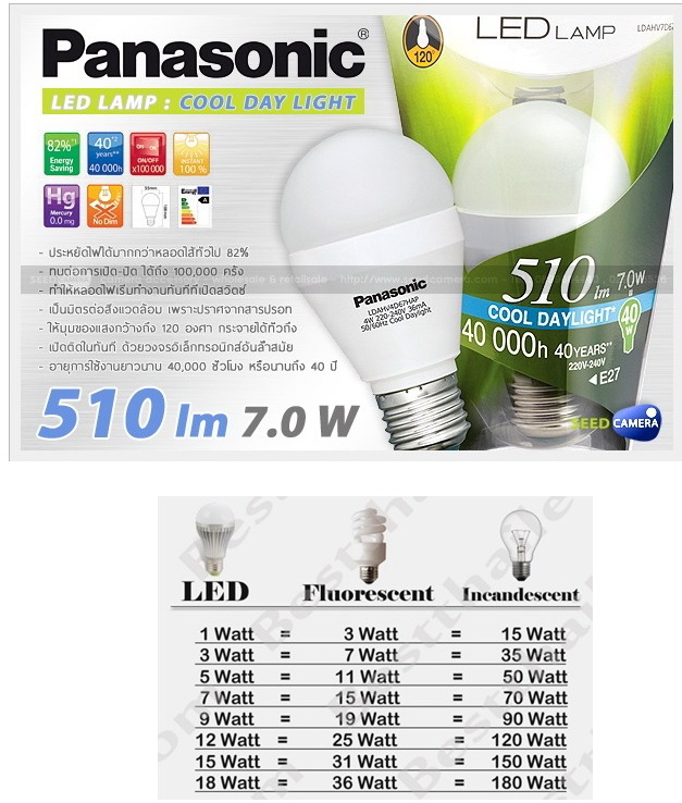 หลอด Led ประหยัดไฟกว่า หลอด ฟลูออเรสเซนต์ กี่เปอร์เซ็น - Pantip