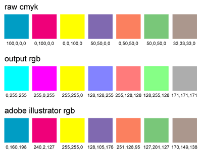 อยากถามเกี่ยวกับสี CMYK ครับ งงมากๆ - Pantip อยากถามเกี่ยวกับสี Cmyk ครับ งงมากๆ - Pantip