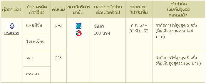 กล่องท้ายรถ