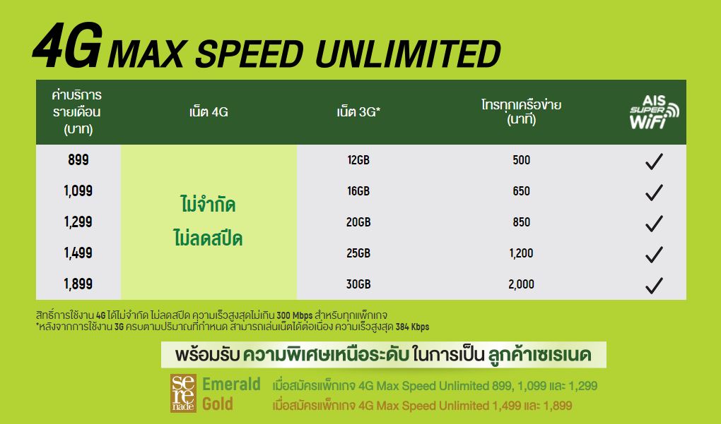 Max speed