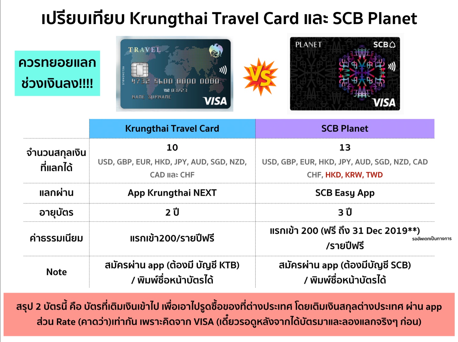 k travel card