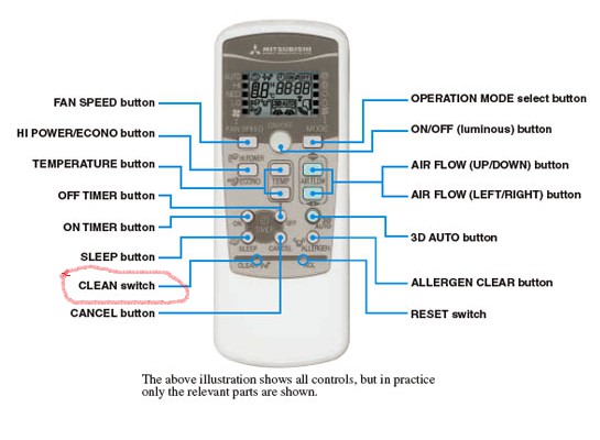Fan only на кондиционере. Обозначения на пульте кондиционера Mitsubishi. Обозначения на пульте кондиционера Mitsubishi Electric. Пульт кондиционера Мицубиси обозначения. Пульт от сплит системы Мицубиси обозначения.