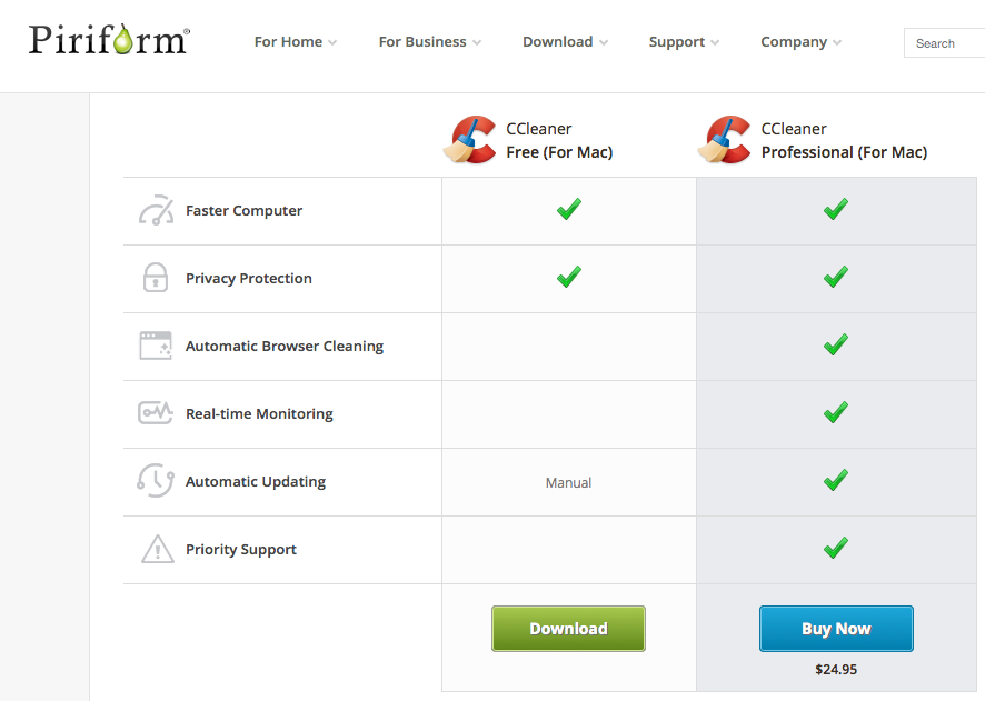 ccleaner download for mac free