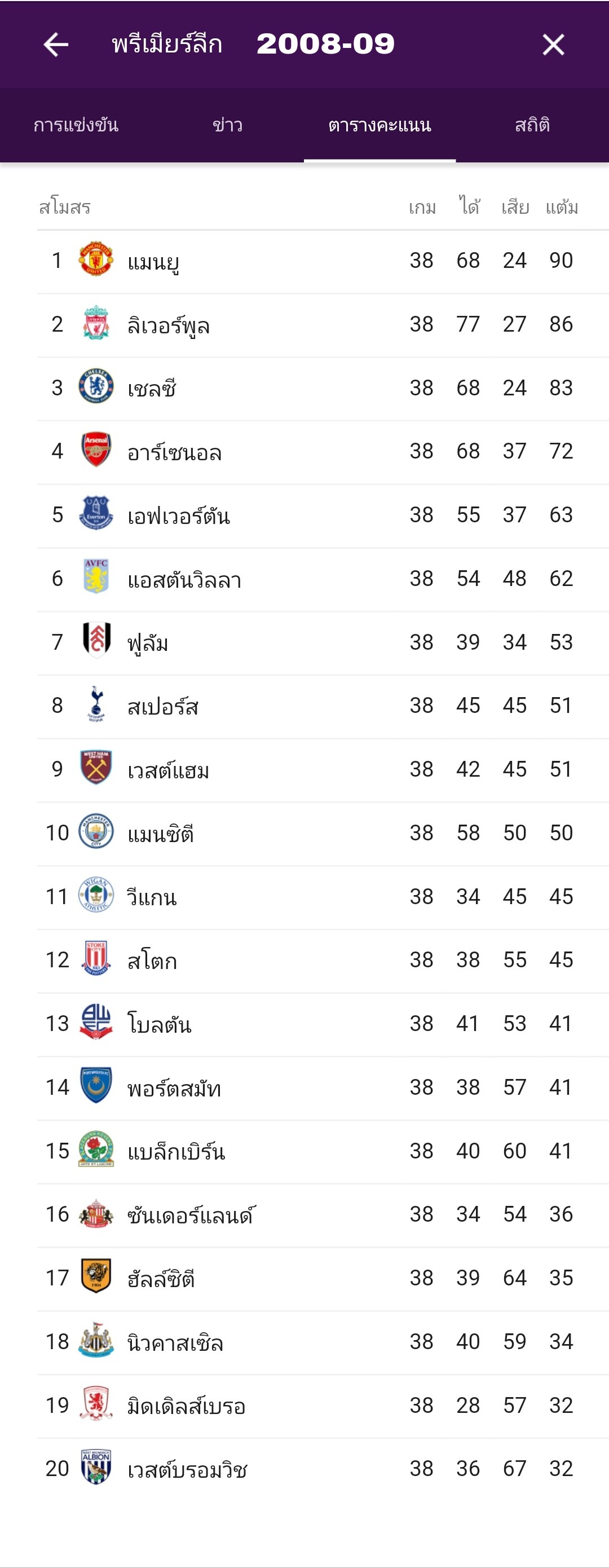 à¸•à¸²à¸£à¸²à¸‡à¸žà¸£ à¹€à¸¡ à¸¢à¸£ à¸¥ à¸ 10 à¸› à¸¢ à¸­à¸™à¸«à¸¥ à¸‡ à¹€à¸ à¸