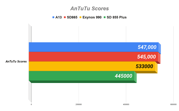 samsung s20 ultra exynos vs snapdragon