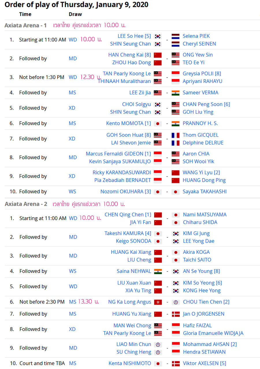 เชียร์สด ! แบดมินตัน PERODUA Malaysia Masters 2020 : รอบ 