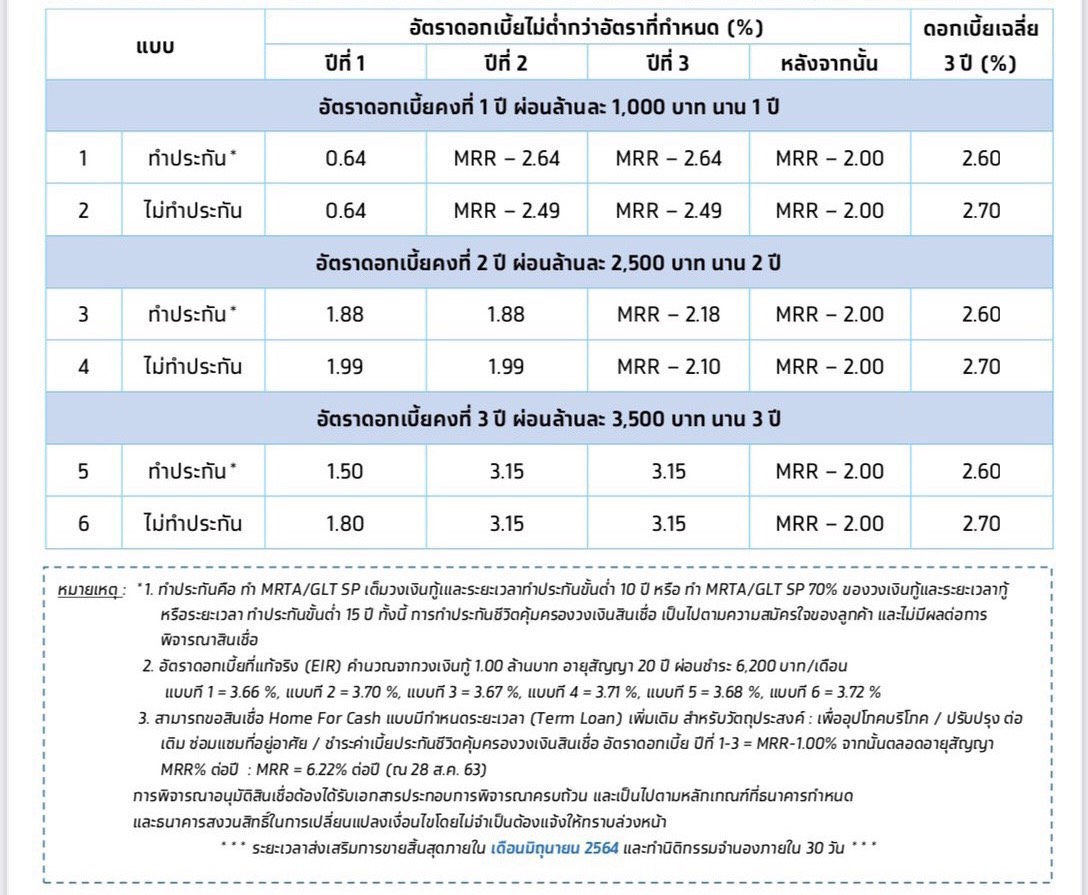 รายได้ 27000 บาทต่อเดือน ควรจะต้องผ่อนคอนโดเดือนละเท่าไหร่ ...