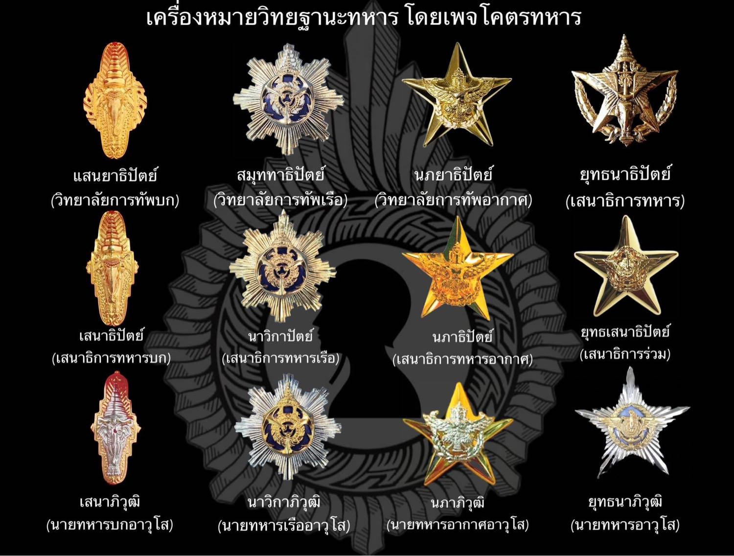 อยากทราบว่าเข็มเสนาธิปัตย์ ต่างกับเข็มแสนยาธิปัตย์ และเข็มเสนาภิมุขยังไงบ้างครับ - Pantip อยากทราบว่าเข็มเสนาธิปัตย์ ต่างกับเข็มแสนยาธิปัตย์ และเข็มเสนาภิมุขยังไงบ้างครับ - Pantip
