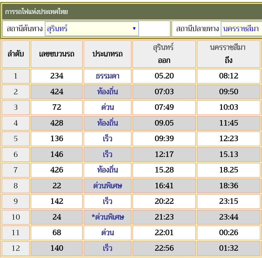 วิธีเดินทางจากสุรินทร์ไปโคราชไปยังไงคะ? - Pantip