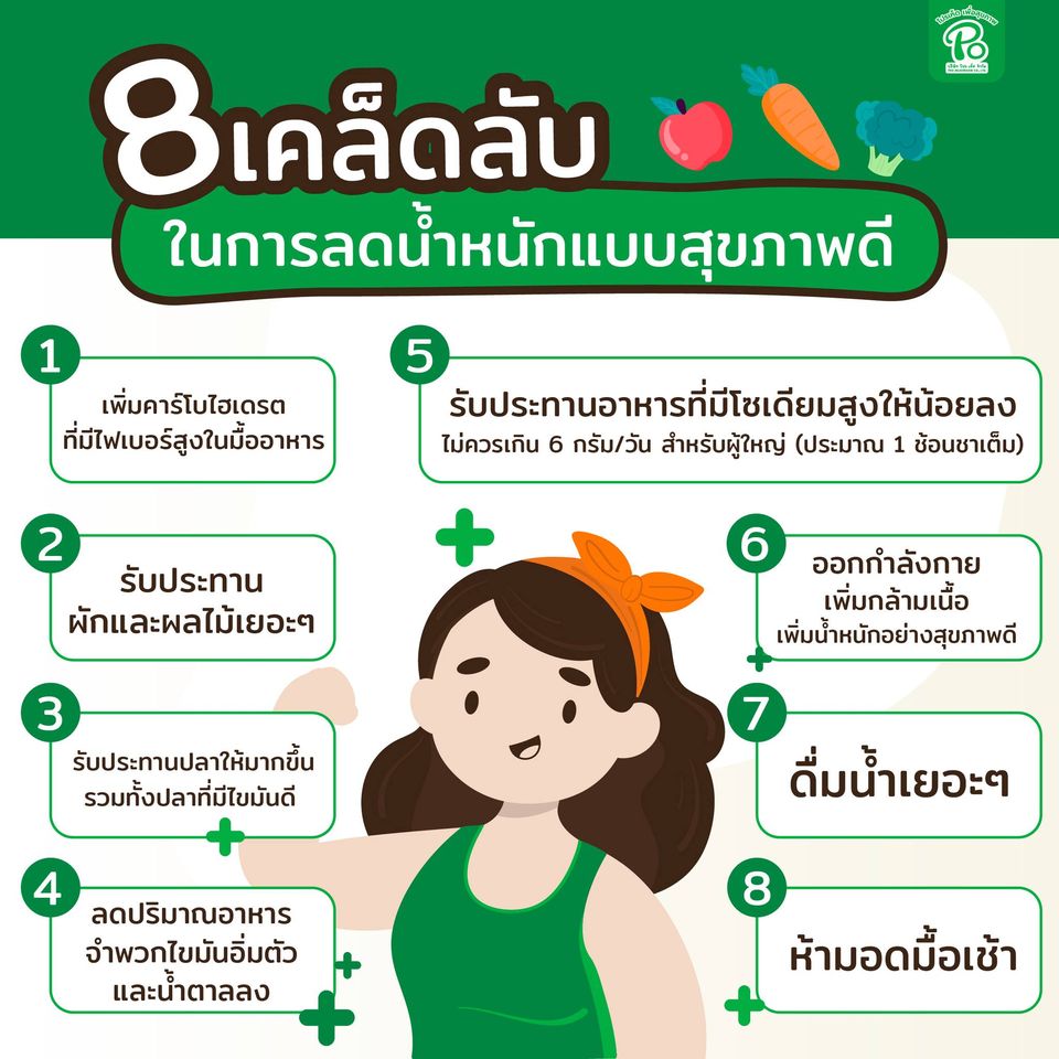 8เคล็ดลับ การลดน้ำหนักแบบสุขภาพดี - Pantip