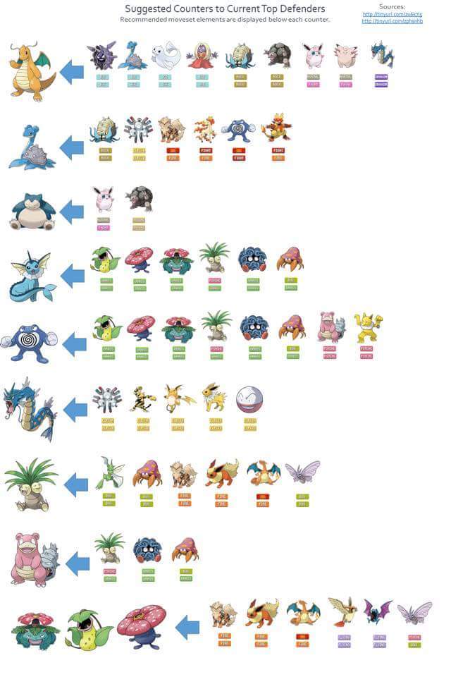 โปเกม่อนตัวไหนตบ คาบิก้อน ได้ดีที่สุดคะ ตอนนี้จะปั้น Wigglytuff กับ