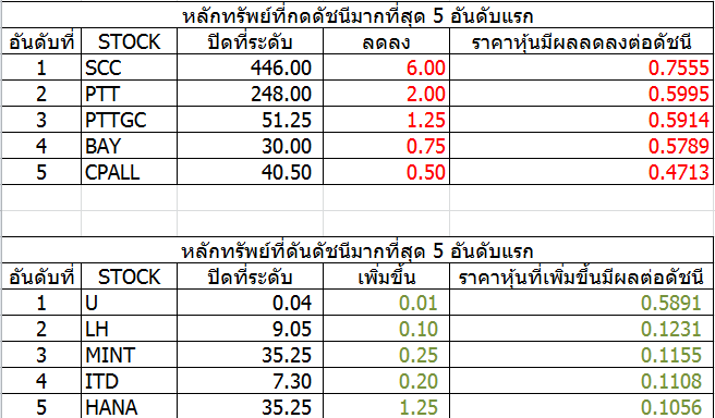 ตรวจรางวัลสลากออมสิน งวด 1 มีนาคม 2562 ได้แล้ว กับ Mthai Lotto ตรวจสลากออมสิน ก่อนใคร
