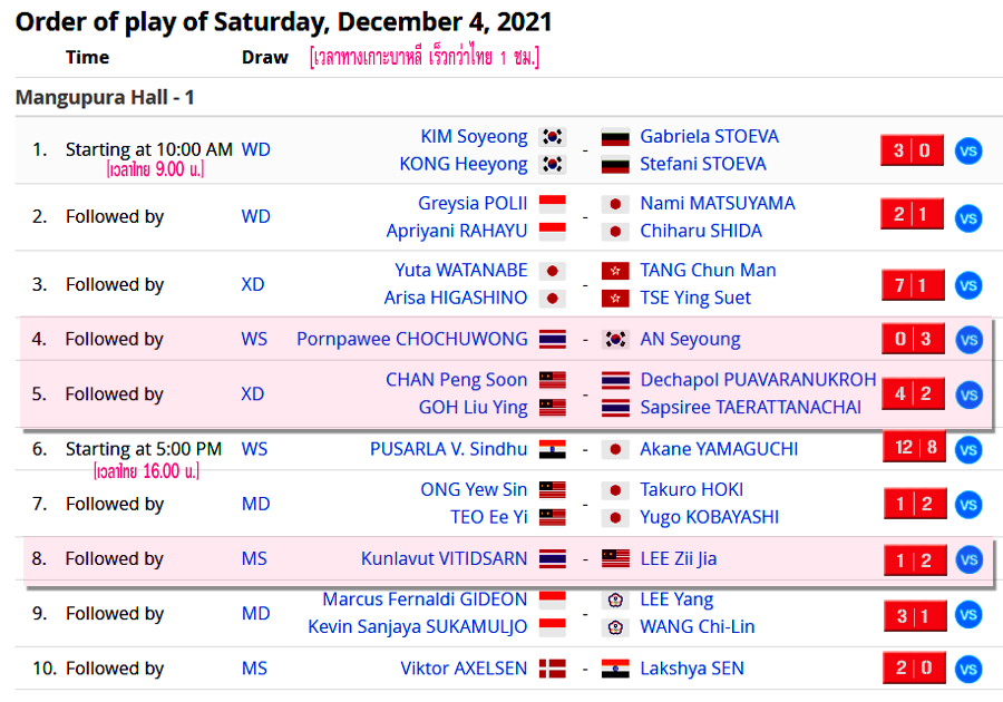 เชียร์สด ! แบดมินตัน HSBC BWF World Tour Finals 2021 : รอบรองชนะเลิศ [4 ...