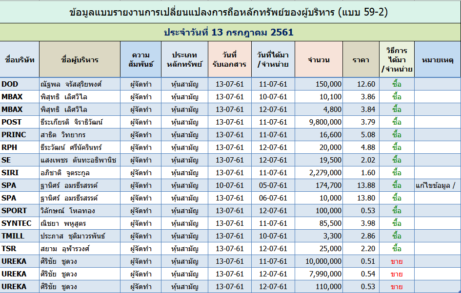 บรรดาเซียนหวยแห่ กราบไหว้ ขอเลขเด็ดงวดนี้จากรอยพญานาคที่ นครศรีธรรมราช เชื่อ เลขทะเบียนรถ เป็นเลขเด็ดประจำงวด 1 มีค