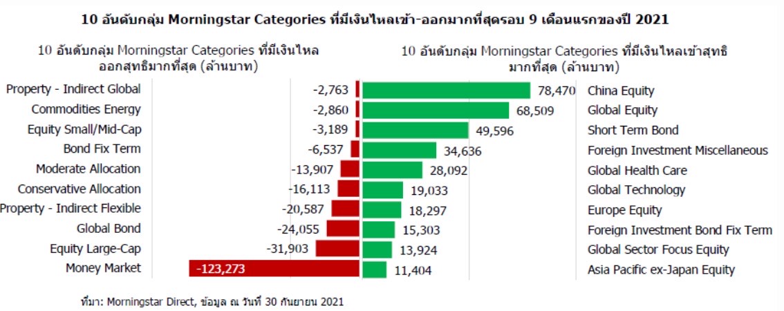 คนไทยหนีหุ้นไทย? - Pantip