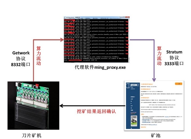 Rigel miner github. Ключи на базе ASIC- чипа. Octopus майнинг калькулятор. Тестер ASIC чипов инструкция. Mining git.