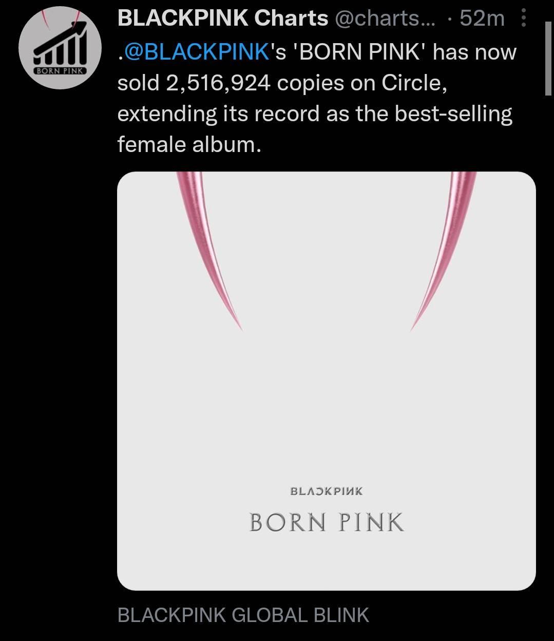 BLACKPINK 'BORN PINK' has now surpassed 2,516,924 copies sold on