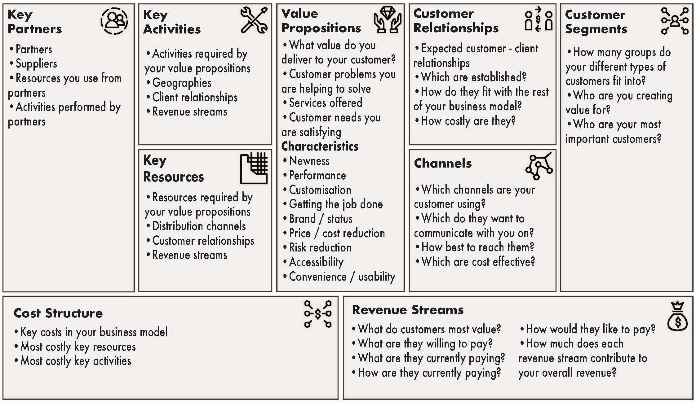 business-model-canvas-printable