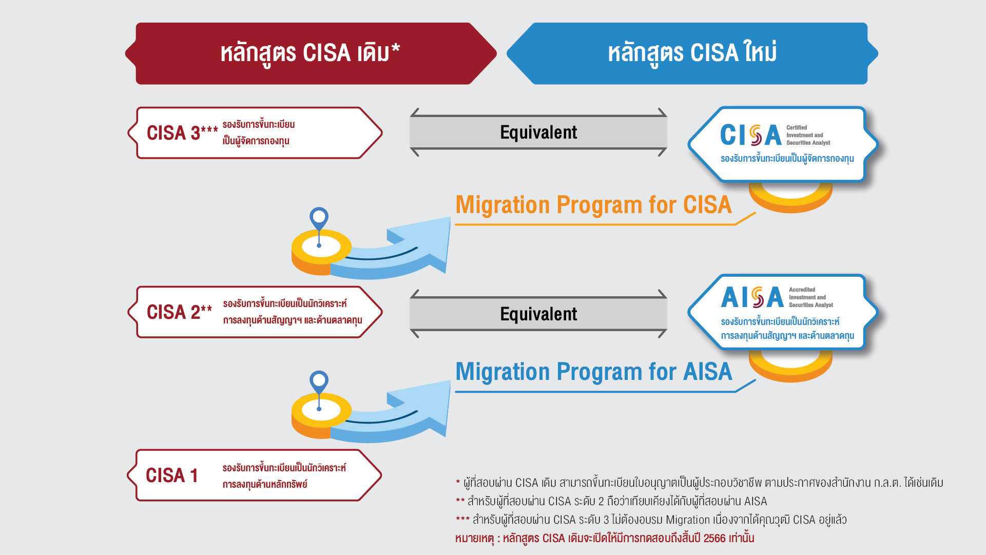 รีวิวการสอบ CISA 1 จากคนเริ่มต้นจากศูนย์ - Pantip