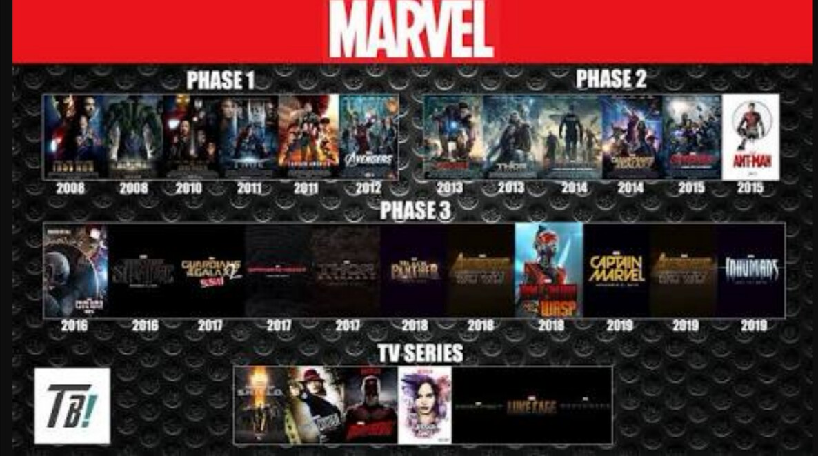 ใครรู้ตารางดูซีรีส์และภาพยนตร์ของ Marvel และ Dc บ้างครับ - Pantip