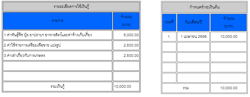 มี Code แสดง ตาราง Php - Pantip