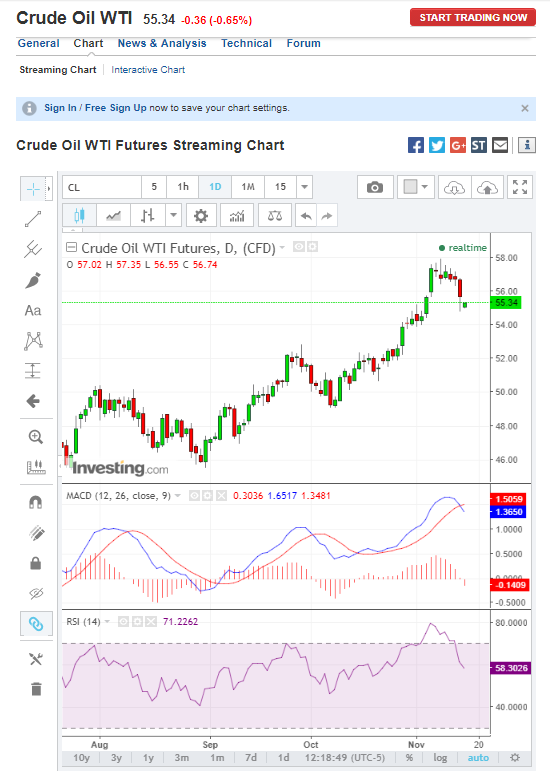 Forexpros commodities crude oil streaming charts actually additions cant make etheric green block