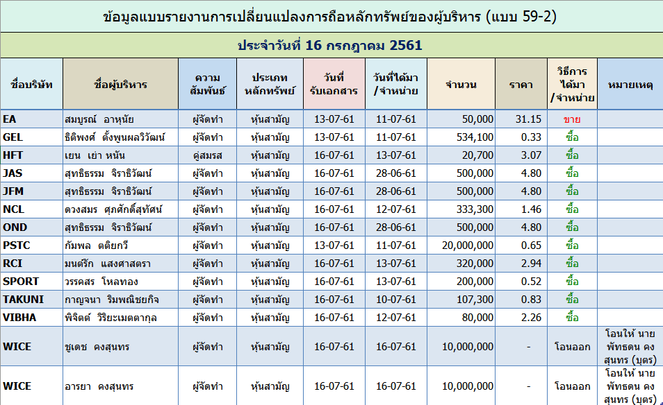 ตรวจหวย ตรวจผลสลากกินแบ่งรัฐบาล งวด 1 มิถุนายน 2554 - ตรวจหวย ตรวจผลสลากกินแบ่งรัฐบาล ผลหวย