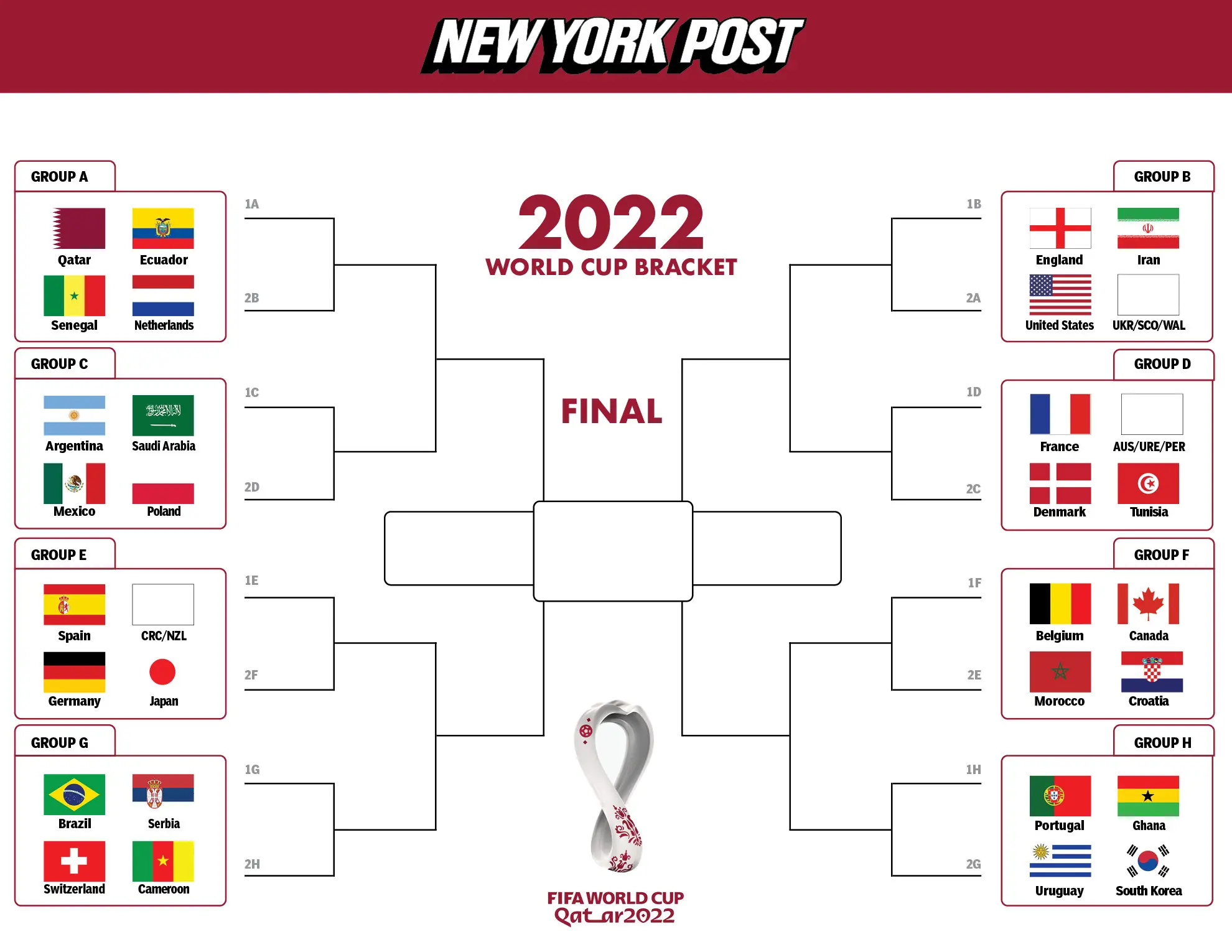 ทีมไหนน่าลุ้นสุดใน Fifa world cup 2022 Winner Pantip