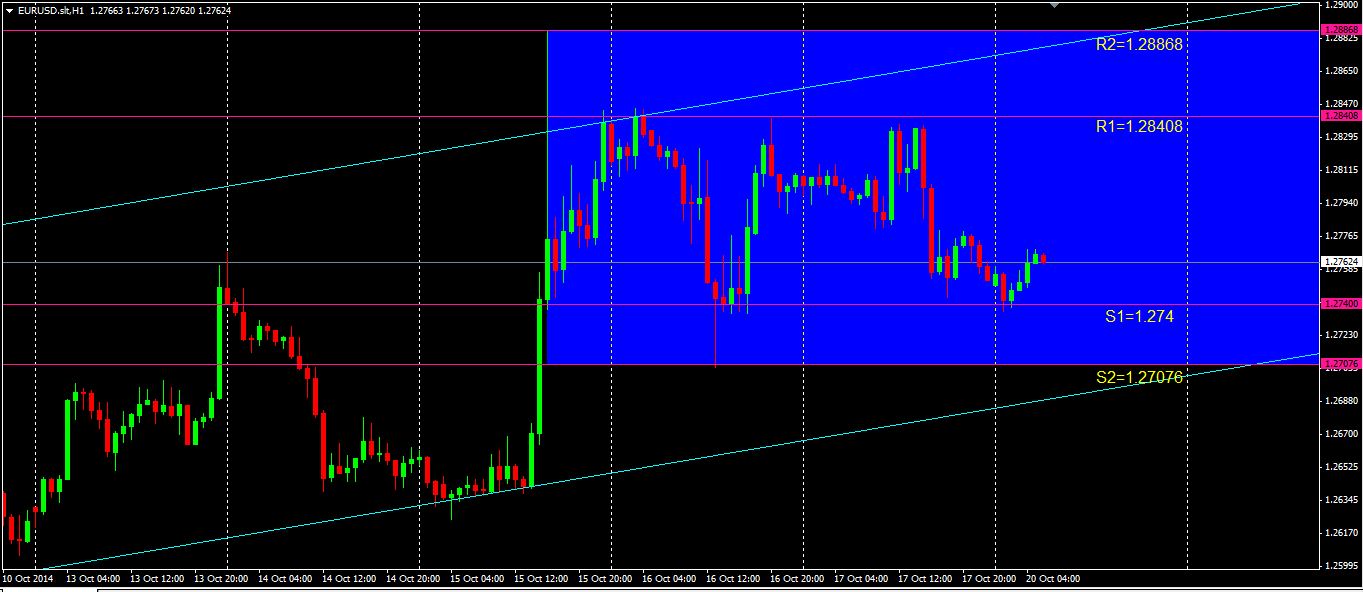 Forex pantip 2014