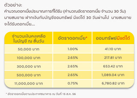 กรุงศรีออมทรัพย์มีแต่ได้ โฆษณาแบบหมกเม็ด ฟังแล้วเซ็ง - Pantip