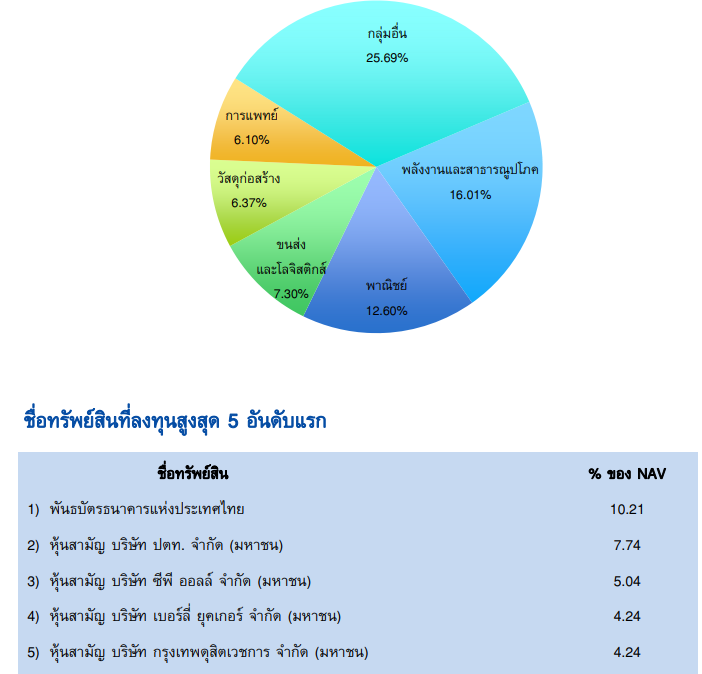 มีกองทุน 3 กอง หากเลือกได้เพียง 1 กอง จะเลือกกองไหนดีครับ - Pantip