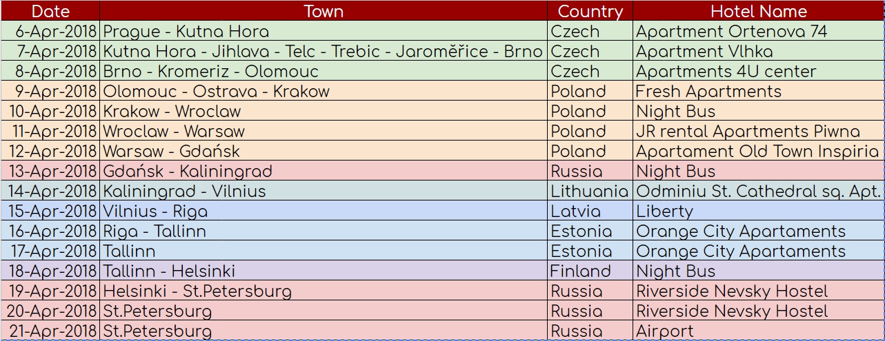 Cr ตะล ย Eastern Europe 15ว น 7ประเทศ จาก Czech จนถ ง Russia 6