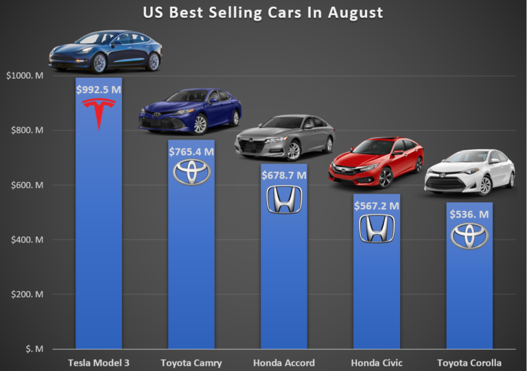 tesla-s