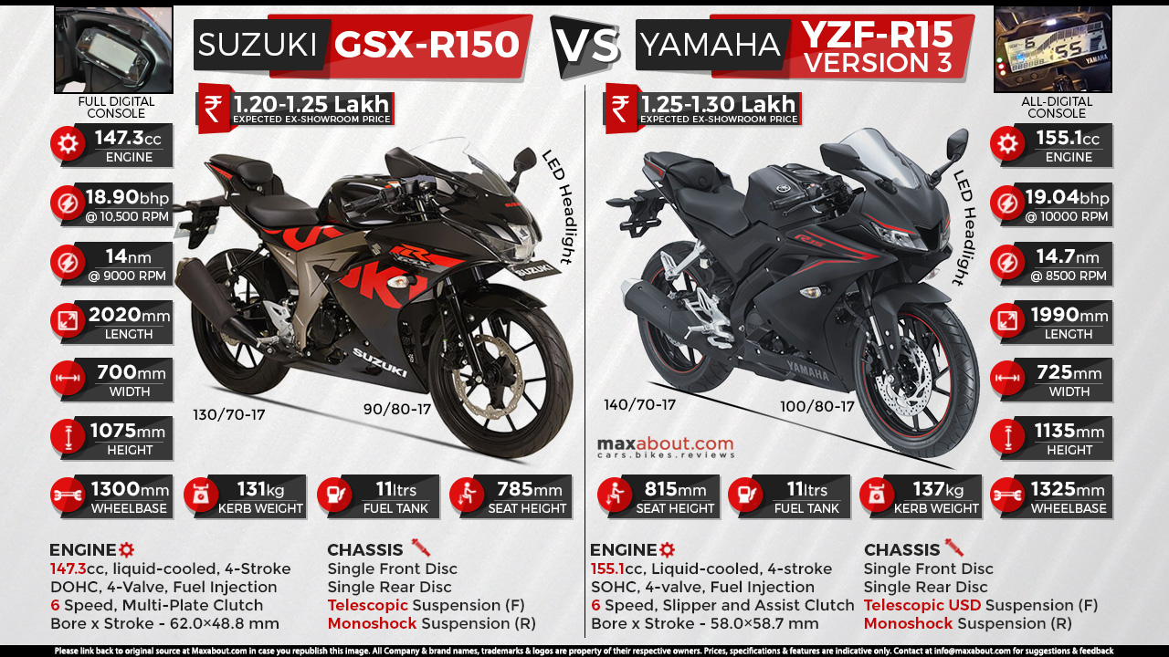 C 15 version. Iiif150 r2022. Yamaha r150. Yamaha YZF 150. Honda CBR 150r характеристики.