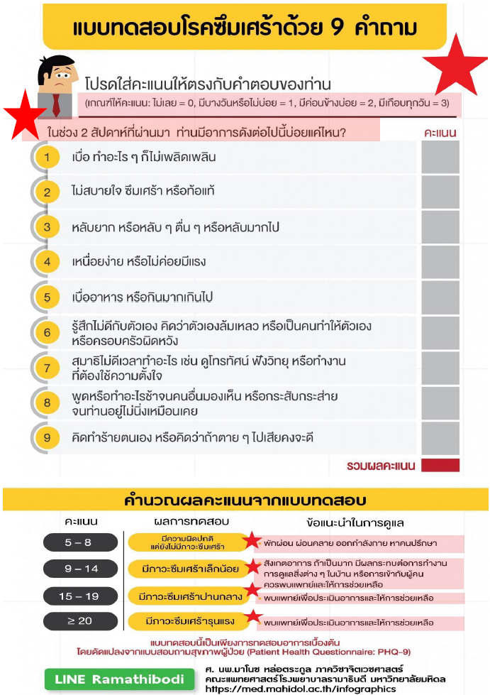 ระหว่างจิตแพทย์ที่รพ.มนารมย์ กับ รพ.สินแพทย์ไปที่ไหนดีคะ - Pantip