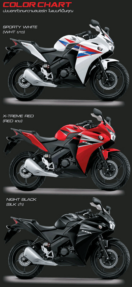 Cbr150r 2014 deals