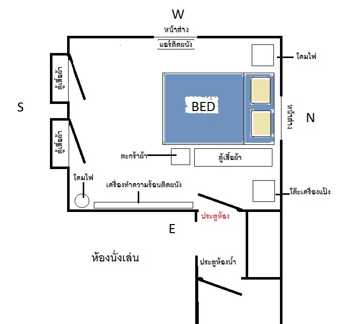 รบกวนขอคำแนะนำเกี่ยวกับฮวงจุ้ยห้องนอนค่ะ - Pantip