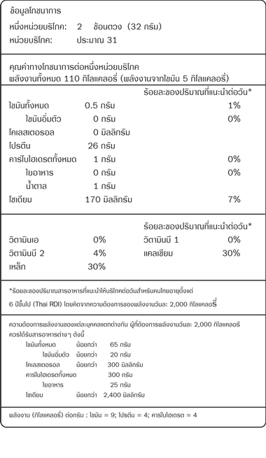 เวย์โปรตีน กับ โปรตีนสกัดจากถั่วเหลือง อันไหนดีกว่าคะ - Pantip