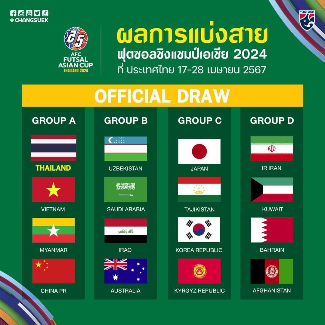 🧐 OFFICIAL ผลการจับสลากแบ่งสาย ฟุตซอลชิงแชมป์เอเชีย 2024 รอบสุดท้าย