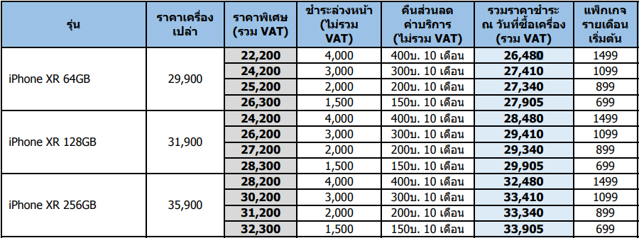 หวยออกวันเสาร์ มีเลขอะไร