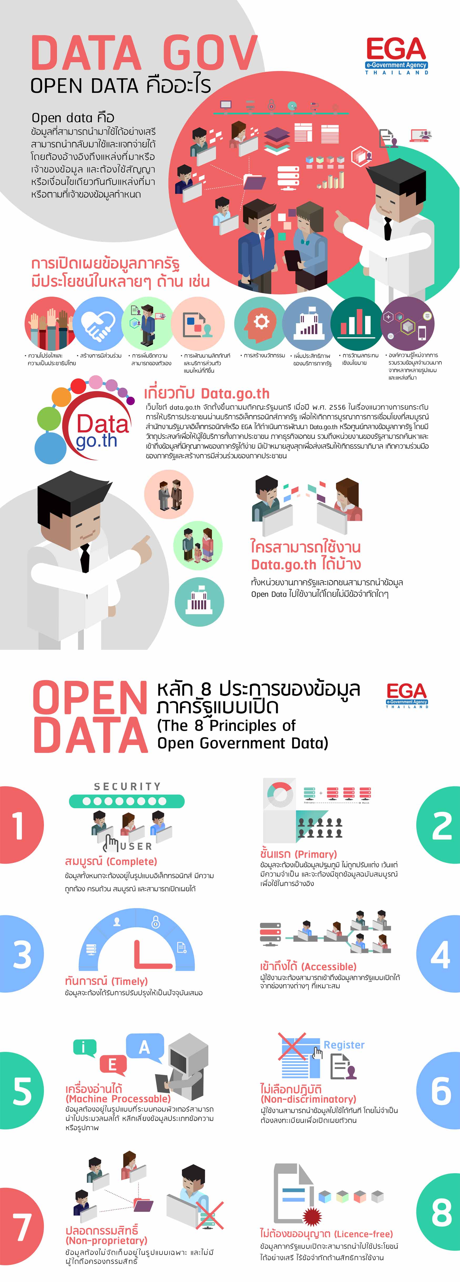 Data Gov Open Data คืออะไร? เรามี Infographic มาให้ความรู้กันค่ะ - Pantip