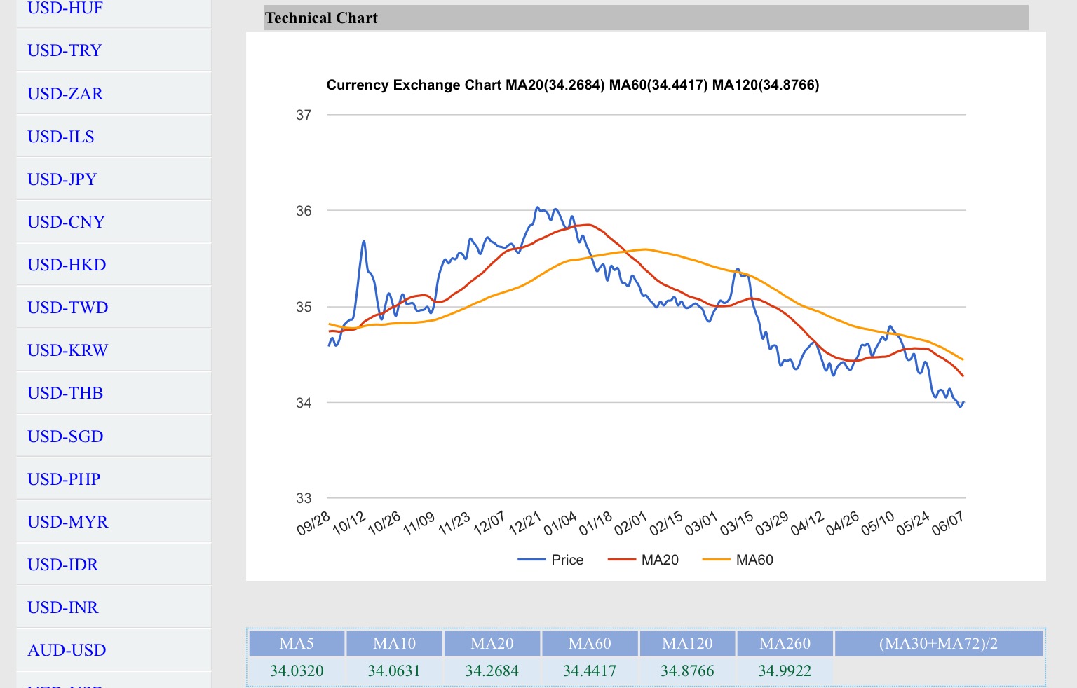 ศ พท เฉพาะ forex