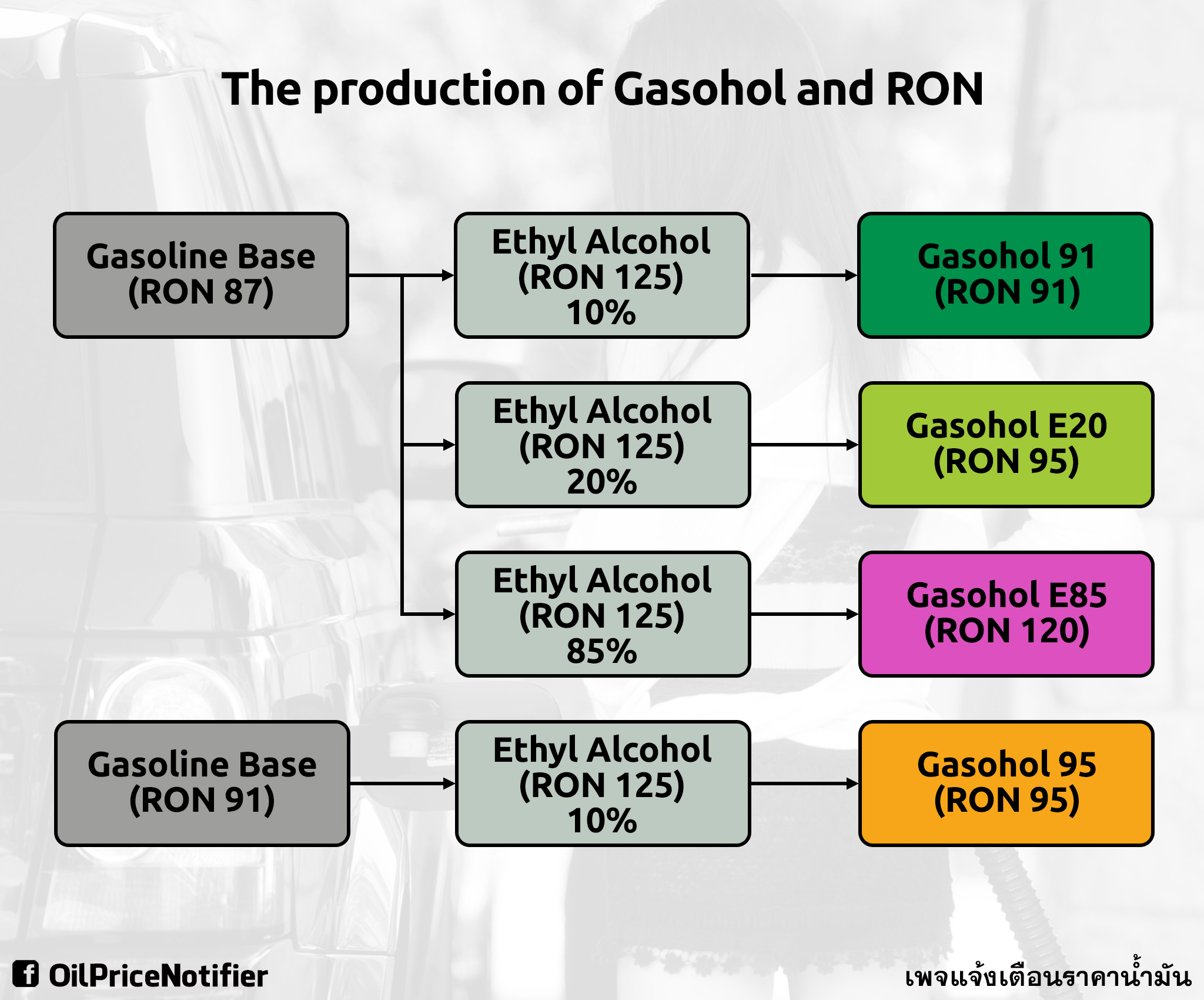 Gasohol E20 E85 Octane Pantip gasohol-e20-e85-octane-pantip