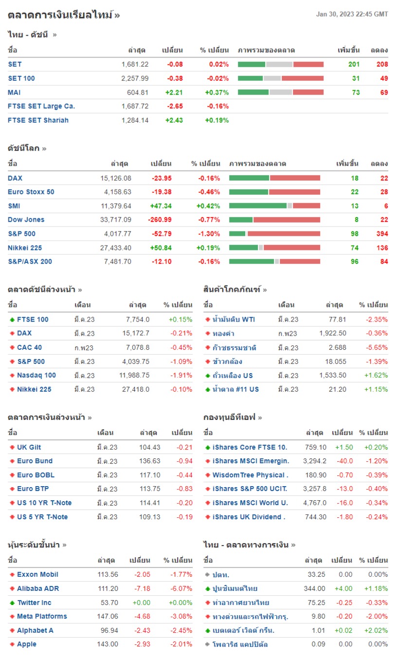 DOW...!!!! Tue,Jan,31,2023 Pantip