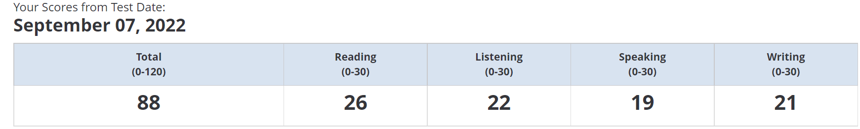 รีวิวการเตรียมสอบ+สถานที่สอบ Toefl Ibt แบบคนไม่เก่งภาษาอังกฤษ  อ่านเอง+ติวOnline ได้ 88 คะแนน - Pantip