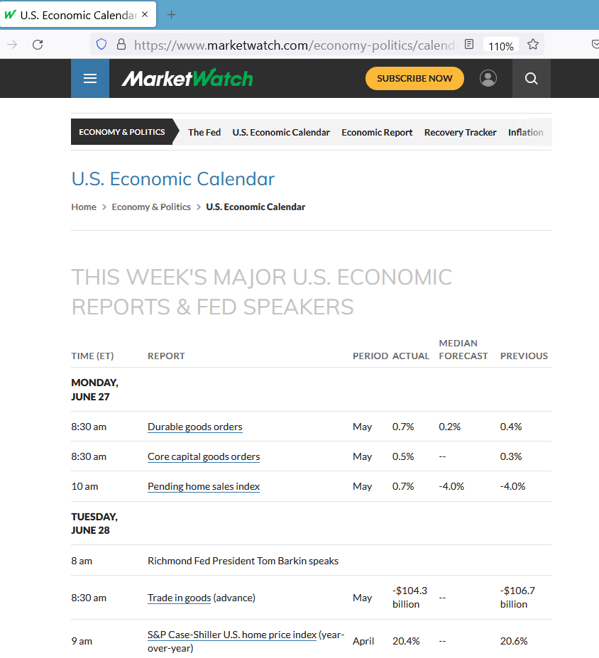 สำหรับคนที่ติดตามข่าวสารที่มีผลต่อตลาดหุ้นอเมริกา แนะนำ market watch