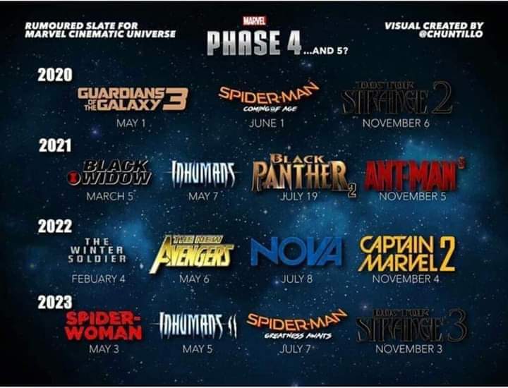 Phase 4 จะมีหนังอะไรบ้าง - Pantip