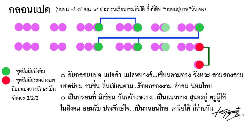 แต่งกลอนแปด เรื่อง ความน่าจะเป็น 3บท - Pantip