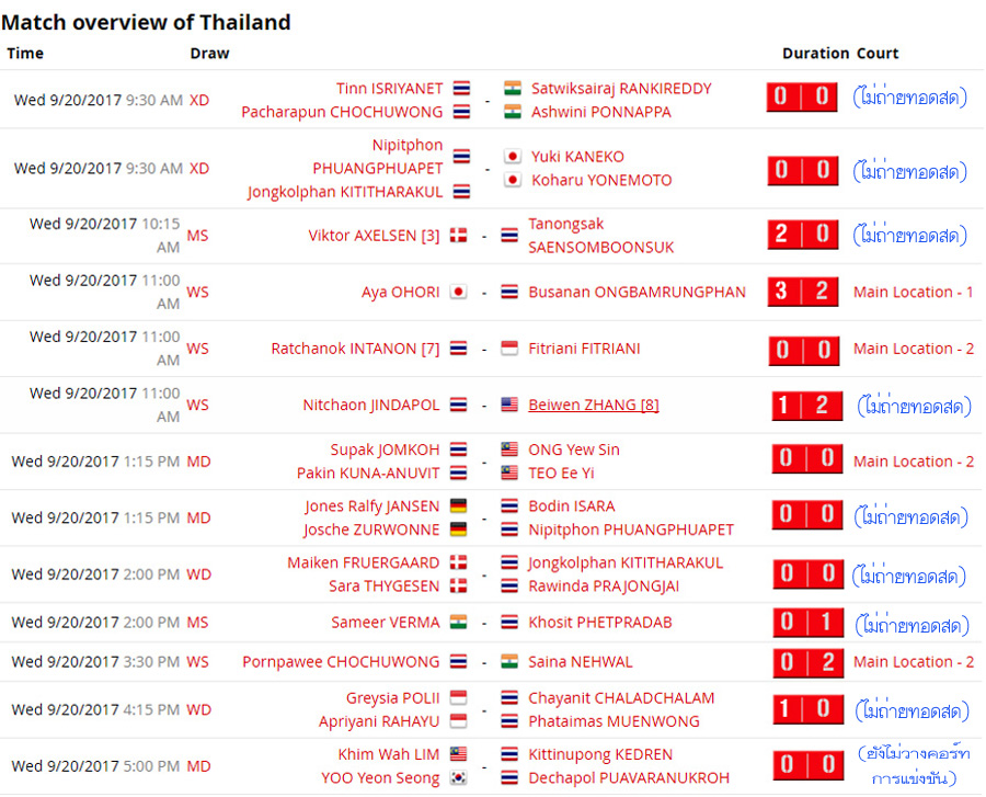 เชียร์สด ! แบดมินตัน DAIHATSU YONEX Japan Open 2017 : รอบ 32 คน [20